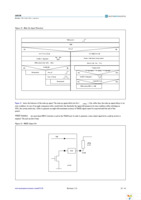 AS5130-ASSP-500 Page 26
