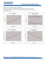 ADL024-14E Page 4