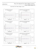 ATS625LSGTN Page 8