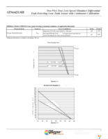 ATS642LSHTN-I1-T Page 10