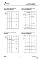 TLE4945-2G Page 14