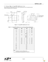 SI7021-A10-GMR Page 29
