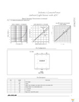 MAX9635ESA+T Page 5