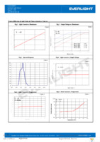 ALS-PDIC243-3B Page 5