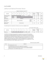 MAX44000EDT+T Page 10