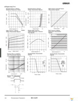 EE-SX199 Page 2