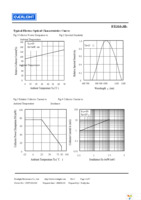 PT333-3B Page 4