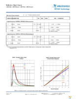 OPB701ALZ Page 4