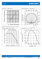 ITR8307 Page 5