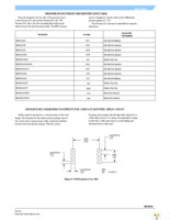 MPX5010DP Page 7