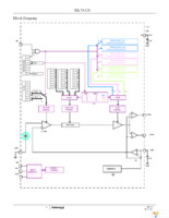 ISL58328CIZ-T7 Page 2