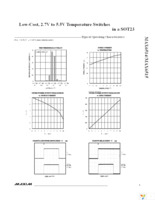 MAX6514UKP065+T Page 3