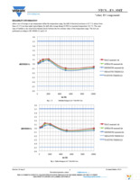 NTCS0805E3104SMT Page 2