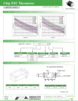 ABNTC-0805-332J-3950F-T Page 2