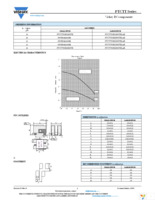 PTCTT95R100GTE Page 2