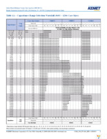 C1210X154J5GACTU Page 6