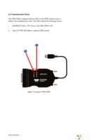 USB2-GPIB Page 7