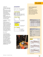 FLUKE-1735 Page 2