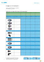 DCE.91.130.5MVU Page 4