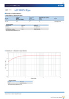 ALT4532M-201-T001 Page 6