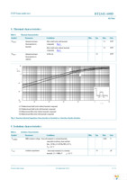 BT234X-600D,127 Page 6