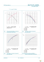 BLF7G27L-200PB,118 Page 6