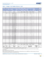 T495A105K025ATE4K0 Page 8