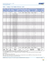 T495X337M010ATE100 Page 6