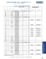 T370E226M015AS Page 4