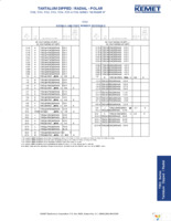 T350C106K010AS Page 5