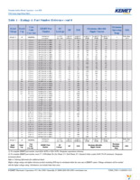 T495X336M025ATE200 Page 15