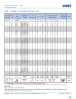 T495X336M025ATE200 Page 7