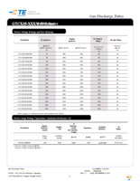 GTCS35-750M-R05 Page 2