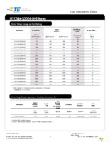 GTCS28-231M-R10-2 Page 2