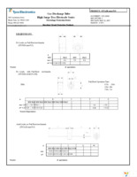 GTCA28-151M-P15 Page 4