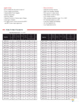 MF72-200D7 Page 3