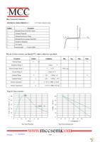 ESD3V3D9-TP Page 2