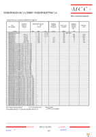 SMBJP6KE6.8A-TP Page 2