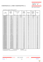 SMBJP6KE6.8A-TP Page 3