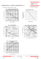 SMBJP6KE6.8A-TP Page 4