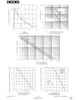 1.5KE33CA-T Page 3