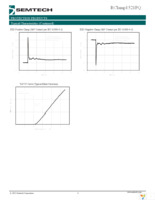 RCLAMP1521PQTCT Page 4