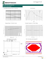 RCLAMP0506T.TCT Page 3