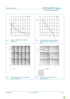 PTVS5V0P1UP,115 Page 6