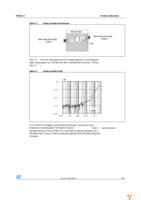 USBLC6-2P6 Page 7