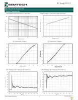 RCLAMP3331Y.TFT Page 3