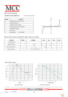 ESDSLC5V0D9B-TP Page 2