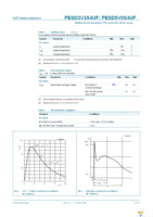 PESD5V0S4UF,115 Page 3