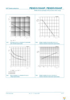 PESD5V0S4UF,115 Page 5
