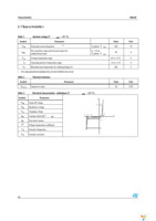 SMA4F5.0A-TR Page 2